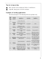 Preview for 19 page of Electrolux 68001KF-N User Manual