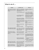 Preview for 22 page of Electrolux 68001KF-N User Manual