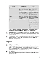 Preview for 23 page of Electrolux 68001KF-N User Manual