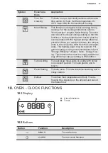 Preview for 17 page of Electrolux 943005440 User Manual