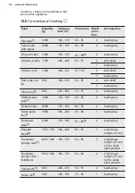 Preview for 20 page of Electrolux 943005440 User Manual