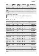 Preview for 21 page of Electrolux 943005440 User Manual