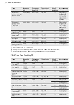 Preview for 22 page of Electrolux 943005440 User Manual