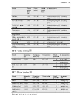 Preview for 25 page of Electrolux 943005440 User Manual