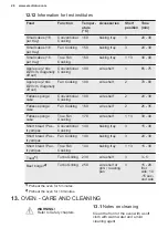 Preview for 26 page of Electrolux 943005440 User Manual