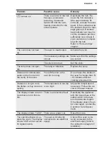 Preview for 31 page of Electrolux 943005440 User Manual