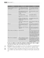 Preview for 22 page of Electrolux 98001 KF SN User Manual