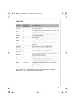 Preview for 9 page of Electrolux AEG DB 75 Series Operating Instructions Manual