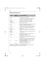 Preview for 22 page of Electrolux AEG DB 75 Series Operating Instructions Manual