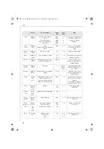 Preview for 72 page of Electrolux AEG KM 8 Assistent Series Operating Instructions Manual