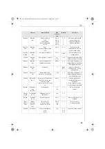 Preview for 85 page of Electrolux AEG KM 8 Assistent Series Operating Instructions Manual