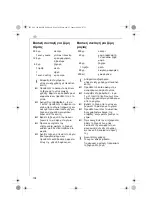 Preview for 102 page of Electrolux AEG KM 8 Assistent Series Operating Instructions Manual