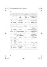 Preview for 68 page of Electrolux AFP 880 Instruction Book