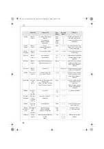 Preview for 82 page of Electrolux AFP 880 Instruction Book