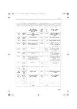 Preview for 149 page of Electrolux AFP 880 Instruction Book