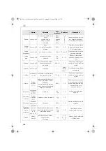 Preview for 162 page of Electrolux AFP 880 Instruction Book