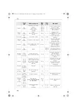 Preview for 176 page of Electrolux AFP 880 Instruction Book