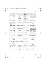 Preview for 231 page of Electrolux AFP 880 Instruction Book