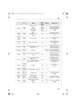 Preview for 245 page of Electrolux AFP 880 Instruction Book