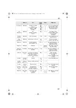 Preview for 301 page of Electrolux AFP 880 Instruction Book