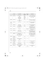 Preview for 26 page of Electrolux AFP7 Series Instruction Book