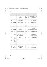 Preview for 62 page of Electrolux AFP7 Series Instruction Book