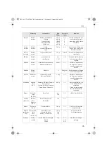 Preview for 75 page of Electrolux AFP7 Series Instruction Book