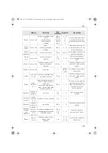 Preview for 101 page of Electrolux AFP7 Series Instruction Book