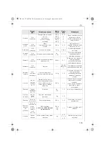 Preview for 115 page of Electrolux AFP7 Series Instruction Book