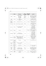 Preview for 128 page of Electrolux AFP7 Series Instruction Book