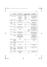 Preview for 141 page of Electrolux AFP7 Series Instruction Book