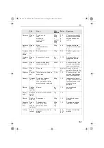 Preview for 167 page of Electrolux AFP7 Series Instruction Book