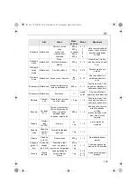 Preview for 179 page of Electrolux AFP7 Series Instruction Book