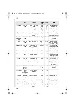 Preview for 192 page of Electrolux AFP7 Series Instruction Book