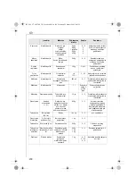 Preview for 218 page of Electrolux AFP7 Series Instruction Book