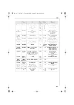 Preview for 231 page of Electrolux AFP7 Series Instruction Book