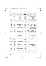 Preview for 244 page of Electrolux AFP7 Series Instruction Book