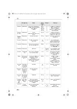 Preview for 258 page of Electrolux AFP7 Series Instruction Book