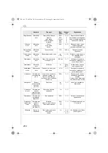 Preview for 272 page of Electrolux AFP7 Series Instruction Book