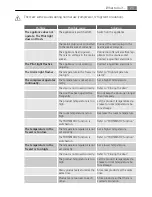 Preview for 23 page of Electrolux AG91850-4I User Manual