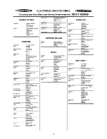 Preview for 21 page of Electrolux AQUALUX EW1006 F Instruction Booklet