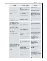 Preview for 23 page of Electrolux ARCTIS G 7 88 53 -6 i User Manual