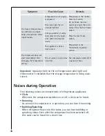 Preview for 48 page of Electrolux ARCTIS G 7 88 53 -6 i User Manual