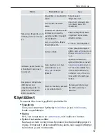 Preview for 97 page of Electrolux ARCTIS G 7 88 53 -6 i User Manual