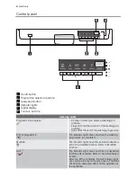 Preview for 4 page of Electrolux ASF65090 User Manual