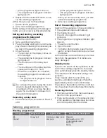 Preview for 13 page of Electrolux ASF65090 User Manual