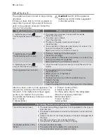 Preview for 16 page of Electrolux ASF65090 User Manual