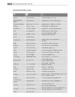 Preview for 68 page of Electrolux B99714 User Manual