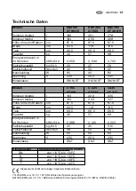 Preview for 13 page of Electrolux BMI 190 User Manual