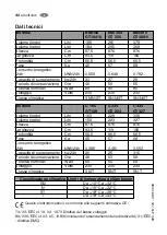 Preview for 42 page of Electrolux BMI 190 User Manual